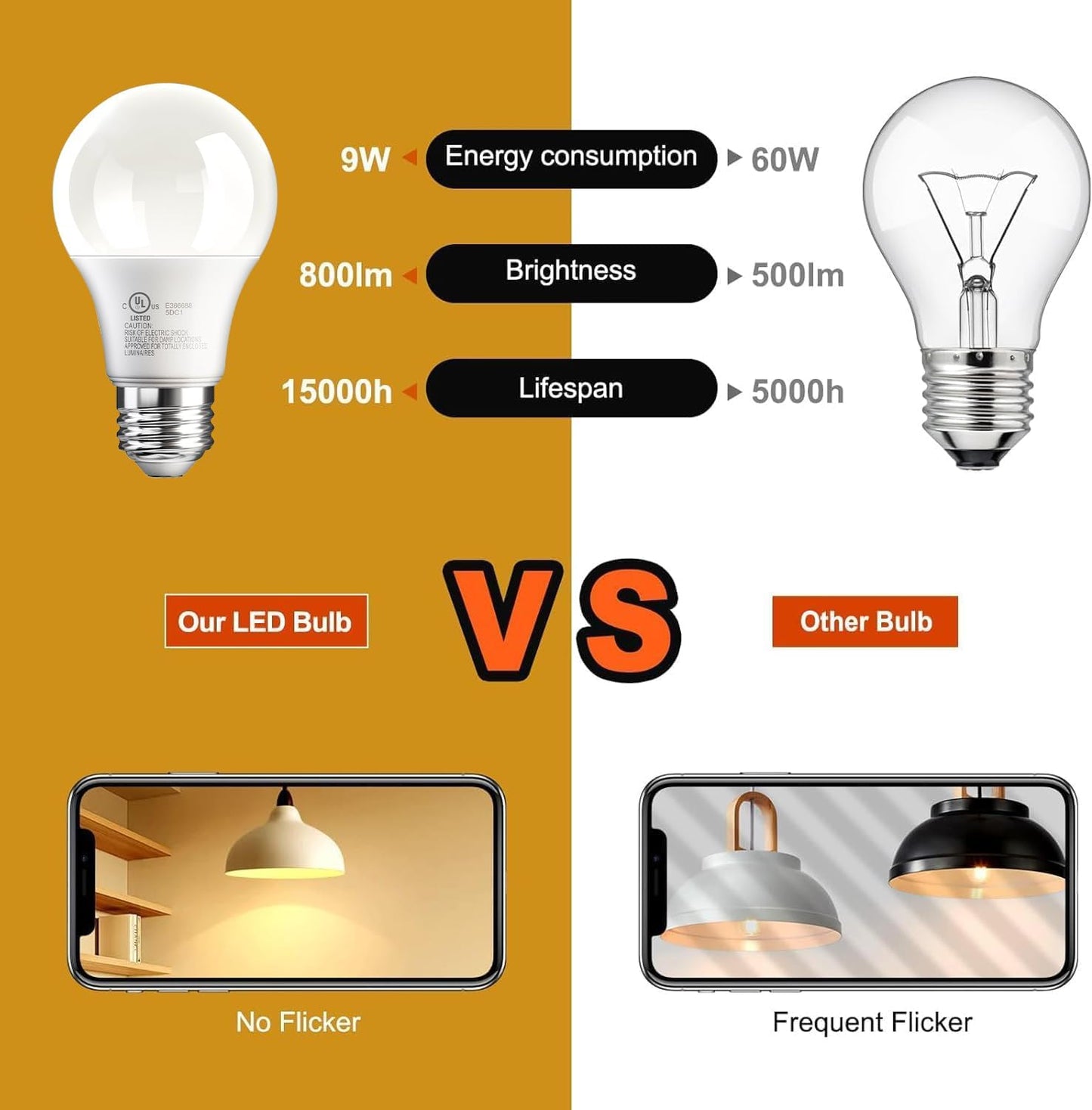 LED Light Bulbs 60W Equivalent