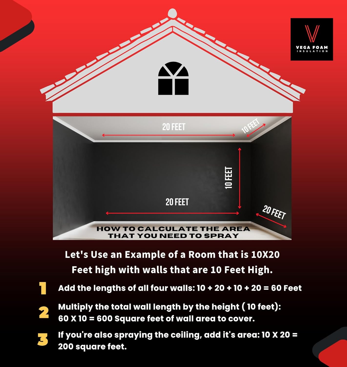 Vega Foam Fire Block Spray Foam Insulation Kit. Closed Cell Foam Thermal and Sound Insulation. Single Can with Cleaner. Covers up to 20 Sqft at 1 Inch per Canister