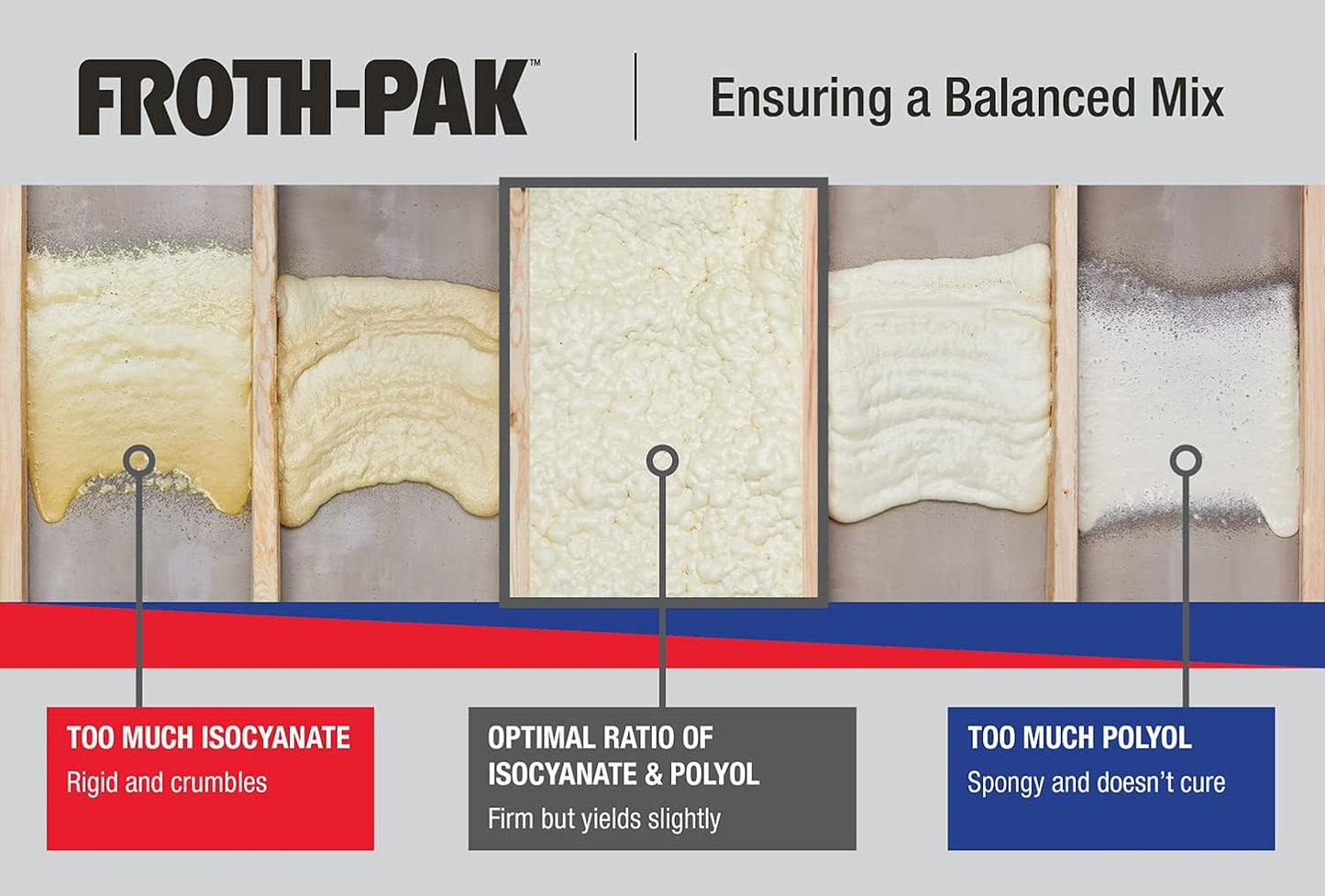 Froth-Pak Closed Cell Spray Foam